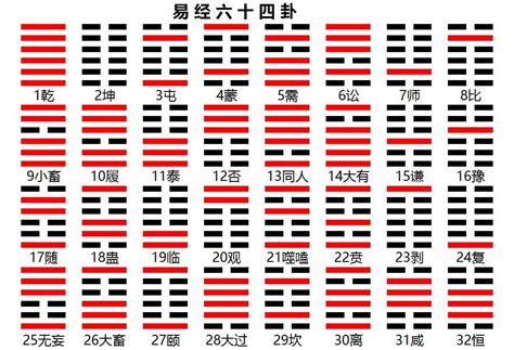 64卦表|64卦详解